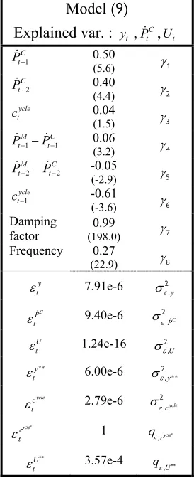 Table 2. Parameters estimates of the MUC model  