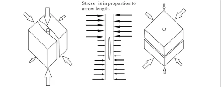 Figure 5. Effect of ground stress field on crack propagation. 