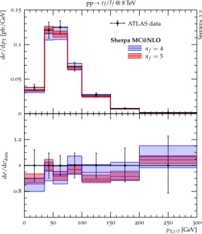 Figure 5: Predictions for the H T dis- dis-tribution in top-quark pair  produc-tion at the L HC 