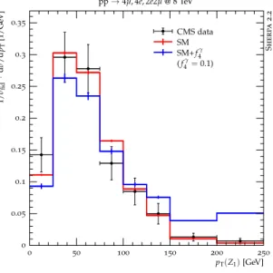 Figure 11: Prediction for the expected number of events with S T > S T min in inclusive five-jet  pro-duction in proton-proton collisions at p s = 100 TeV