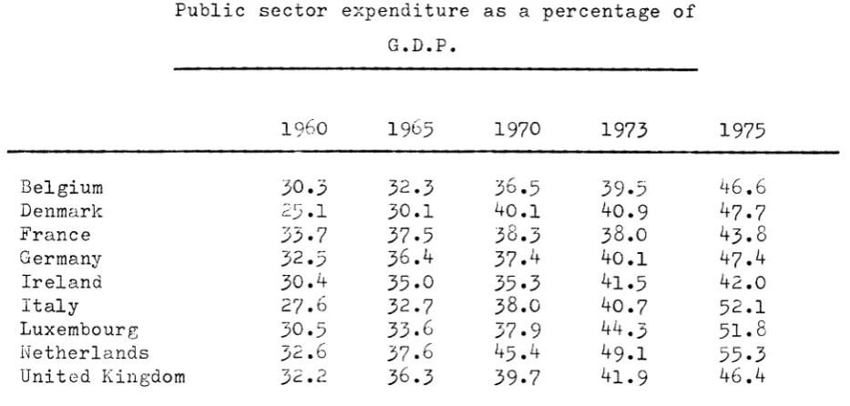 TABLE 4 Public sector expenditure as a percentage of 