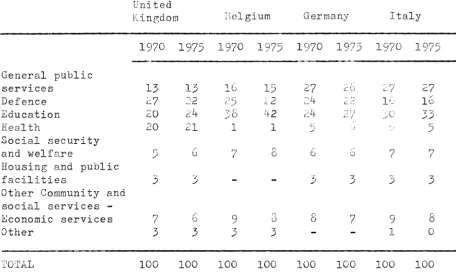 TABLE 6 Structure (percentages of public sector consumption of total) 