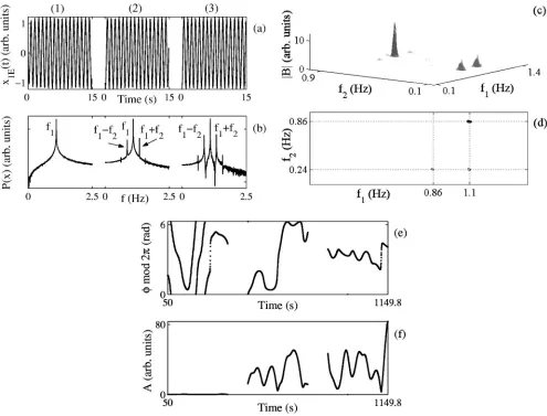 FIG. 9. Results for parametric frequency modulation in the presence of additive Gaussian noise