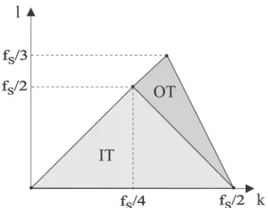 FIG. 1. The principal domain of the discrete bispectrum of aband-limited signal can be divided into two triangular regions, the