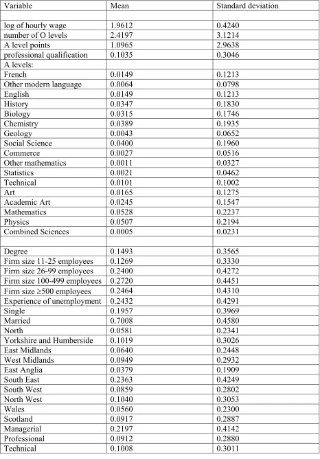 Table 1 Descriptive statistics 