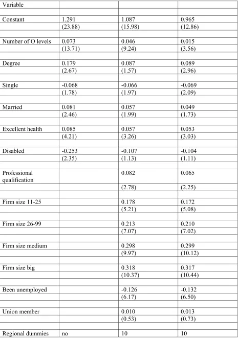 Table 3  Coefficient estimates for the neural networks  