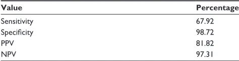 Table 1 iCD-9 codes used in patients using hydroxychloroquine (n=678)