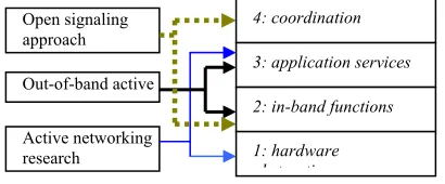 Figure 2: Paradigm mapping onto our stratification  