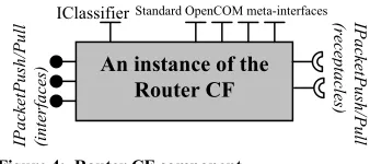 Figure 4:  Router CF component 