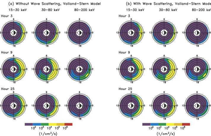 Figure 10.Same as Figure 9 using Volland-Stern model.