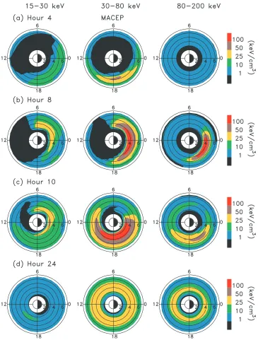 Figure 3.Dial plots of proton ring current energy density in (keV/cm3) for several energy ranges as afunction of radial distance in the equatorial plane and magnetic local time using MACEP model at(a) 04 UT, (b) 08 UT, (c) 10 UT, and (d) 24 UT, 10 January.