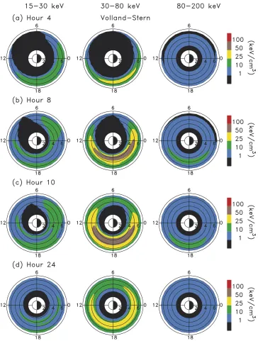 Figure 4.Same as Figure 3 using Volland-Stern model.