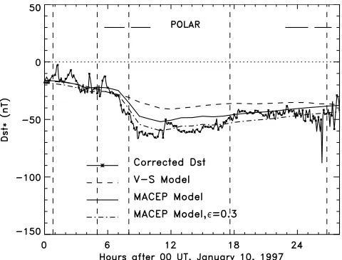 Figure 5.Calculated ring current contribution to Dst indexusing Volland-Stern (dashed line) or MACEP (solid line)models compared to corrected Dst* values (starred line)during 10–11 January 1997