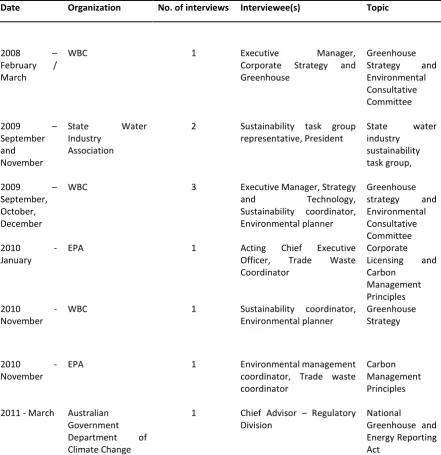 Table 2 Interview schedule 