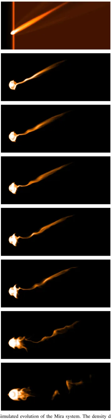 Figure 2. Simulated evolution of the Mira system. The density datacube hasbeen collapsed perpendicular to the direction of motion