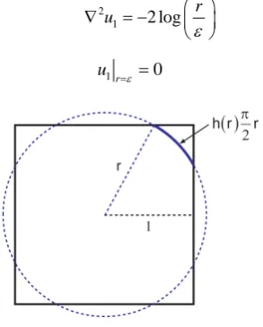 Figure 5. Geometric meaning of function h r( ) . Part of the circle of radius r is inside the square
