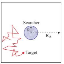 Figure 3. Comparison of 3 asymptotic expansions and the accurate numerical solution for the normalized decay rate of non-detection probability as a function of ε ≡R RA