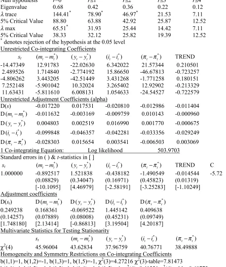 Table 2: Co-integration Test 