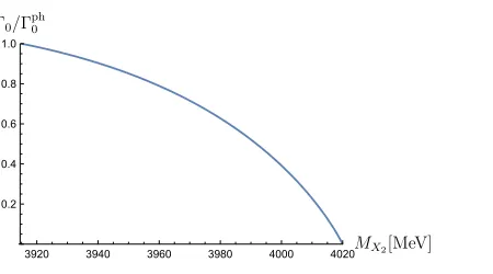 Figure 2. The helicity-0 contribution to the width, Γ0(X2 → γγ), in units of its physical value (that is, its value atthe mass 3915 MeV) as a function of the mass of the X2 state