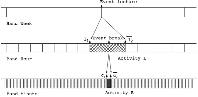 Fig. 13.1 Mapping between different time bands