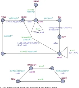 Fig. 13.6 The senders in a