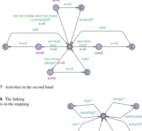 Fig. 13.7 Activities in the second band