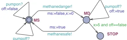 Fig. 13.9 The linking