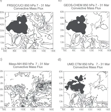 Figure 6.Spatial fields of model-derived convective mass flux (� 10�3 kg/m2/s) at 850 hPa for theperiod 7–31 March