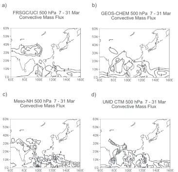 Figure 8.Spatial fields of model-derived convective mass flux (� 10�3 kg/m2/s) at 500 hPa for theperiod 7–31 March