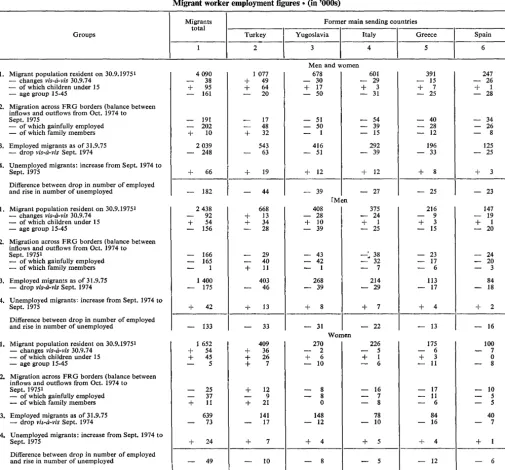 Table 2 worker employment figures"' (in 