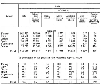 Table 4 