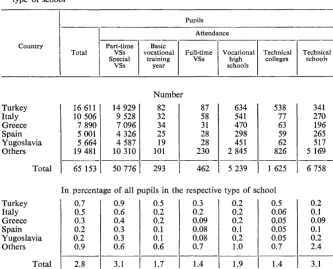 Table 5 (continued) 