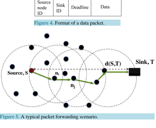 Figure 5. A typical packet forwarding scenario.                              