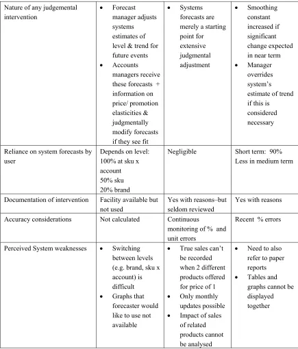 Table 1 Summary of FSS Usage in three Manufacturing Organisations. 