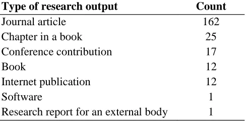 Table 8. Output types for 230 RAE outputs published in 2006-07.  