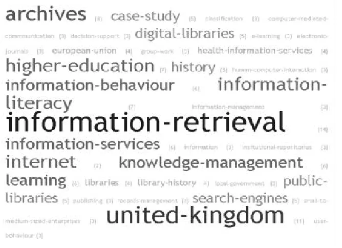 Figure 2.  Tag-cloud of keywords extracted from journal articles and Internet publications based on RAE2008 outputs published in 2006-2007  