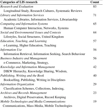 Table 10.  Categorization of 605 keywords based on RAE outputs published 2006-07.  Each italicized category is accompanied by three typical keywords or phrases in that category 