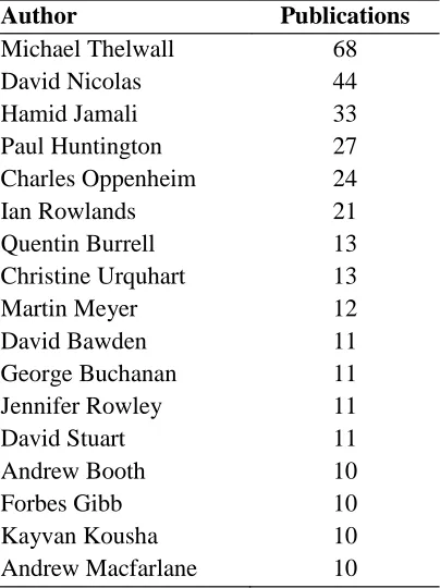 Table 5.  The most productive UK LIS authors based on WoS data for 2006/10. 