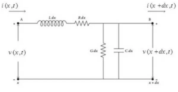 Fig  1:  Design  of  the  leaking  telegraphic  transmission line. 