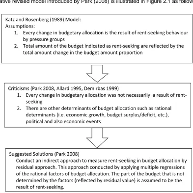 Figure 2.1 Criticisms of the Katz and Rosenberg model and suggested solutions 