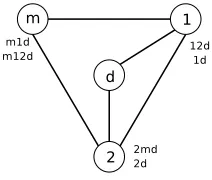 Figure 3: Best-Reply Dynamics is Not Incentive-Compatible