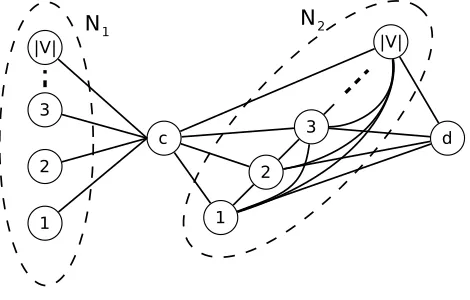 Figure 5: The network used in the proof of Theorem 4.1
