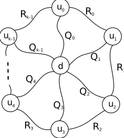 Figure 2: A Dispute Wheel