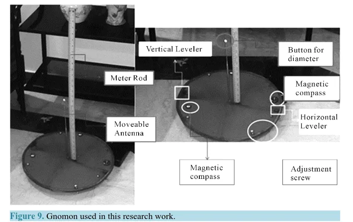 Figure 9. Gnomon used in this research work.                                           
