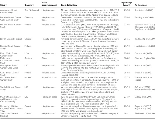 Table 2Number of cases by study, ER status and HER2 status