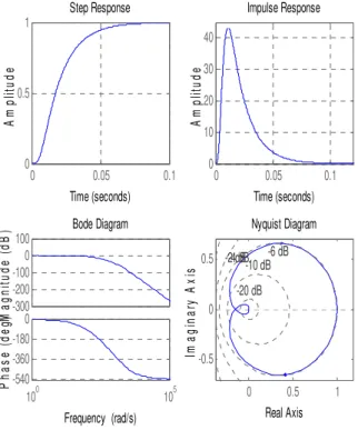 Fig. 2. ACS characteristics 