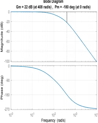 Fig. 3. Comparison of transient characteristics   The results of the analysis of the graphs make  it  possible  to  draw  the  following  conclusions:  simplification of the transfer function expression  of  the  ACS  of  the  longitudinal  feed  of  the  