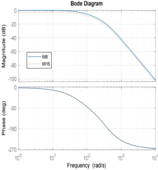 Fig. 6 Comparison of LPFC  