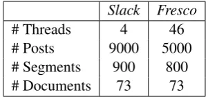 Figure 1, from beginning till ‘-=[*says’),
