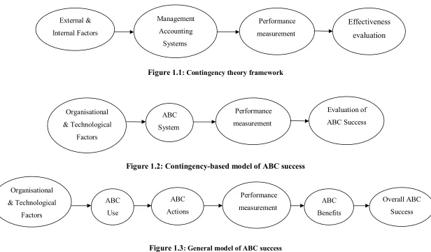 Figure 1.3: General model of ABC success 
